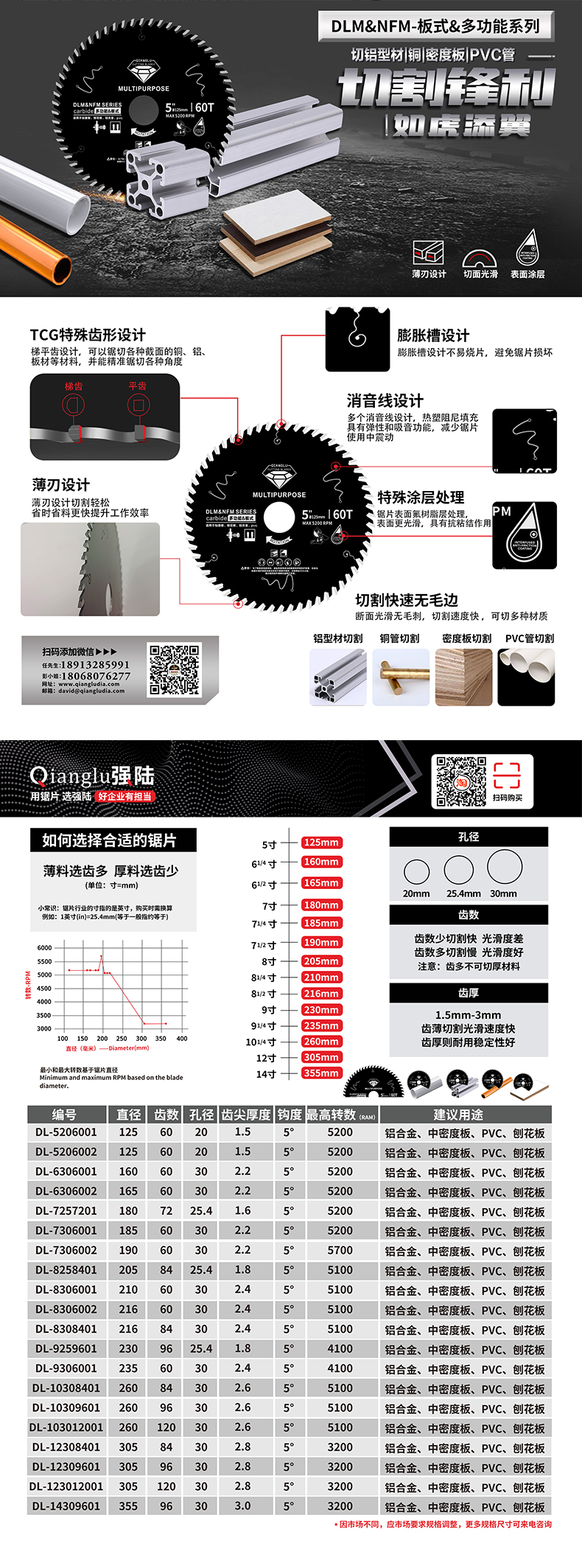 多功能詳情頁(yè).jpg